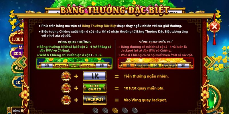 Lý do Cung hỷ phát tài 8xbet được yêu thích